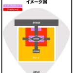 『NCT 127 3RD TOUR ʻNEO CITY : JAPAN - THE UNITYʼ』 スーパープレミアムシート・プレミアムシート